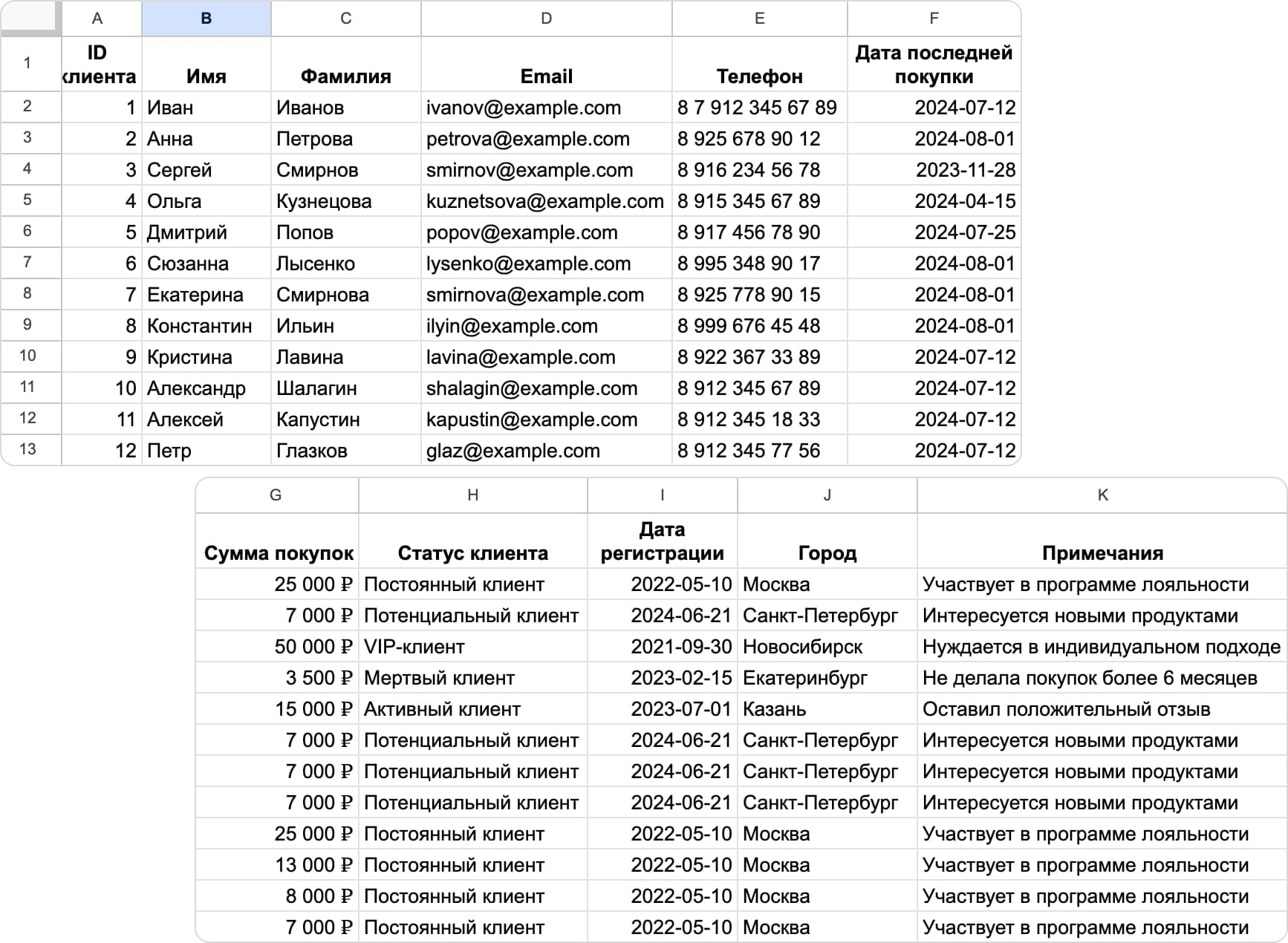 База данных в гуглтаблице