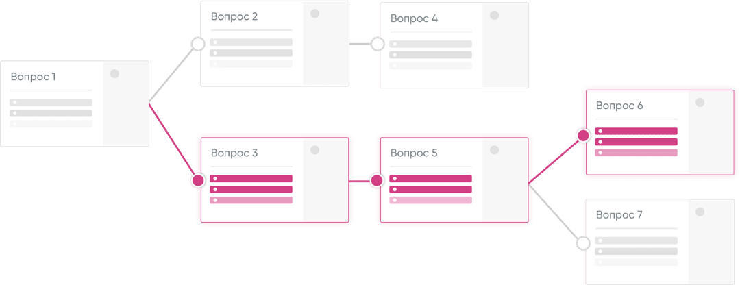 ветвление вопросов марквиз