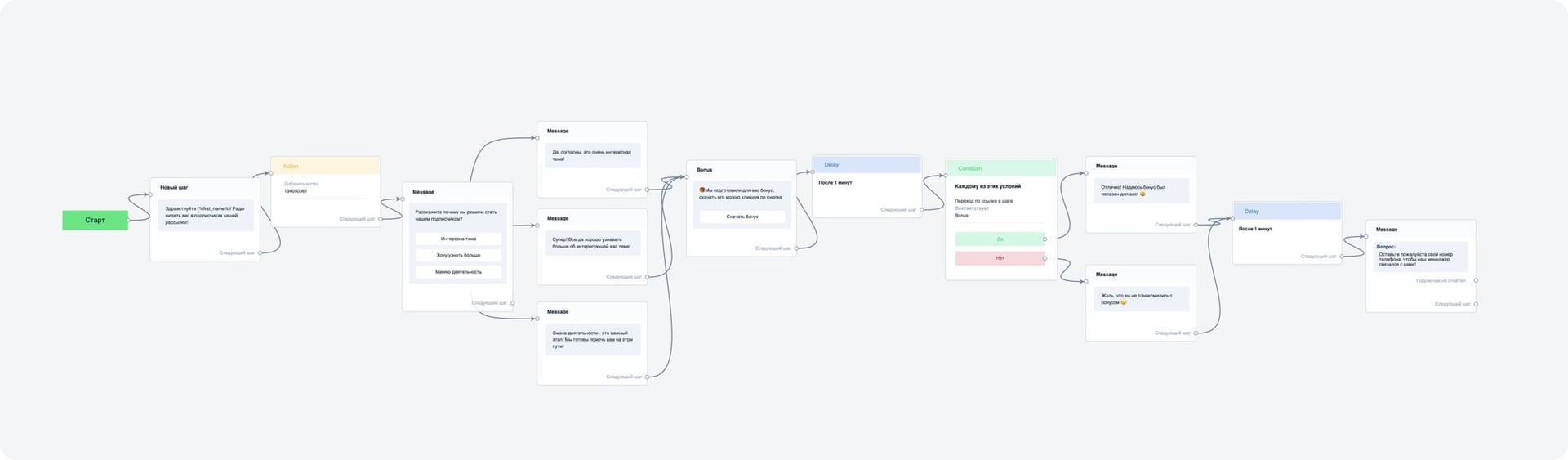 Пошагово ведём клиента по автоворонке с получением бонуса