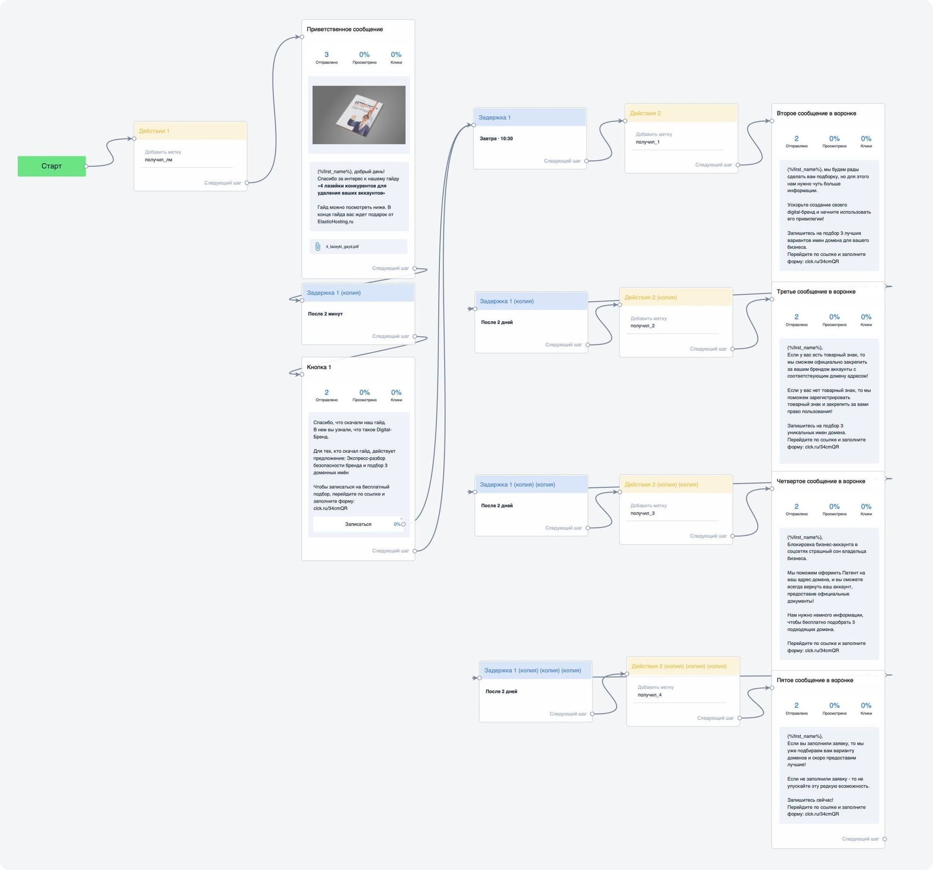 Создание автоворонки
