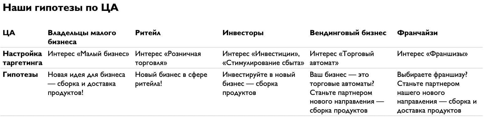 Примеры сегментов ЦА