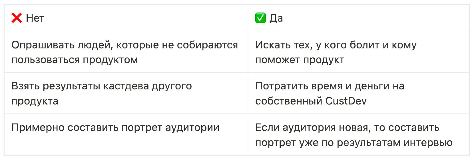Реальная выборка респондентов