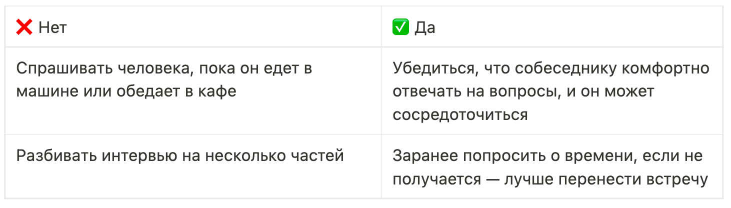 Правила интервью
