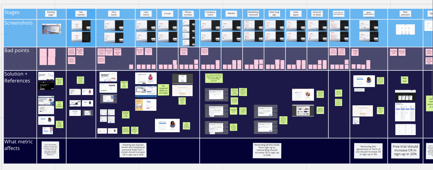Пример cjm в miro