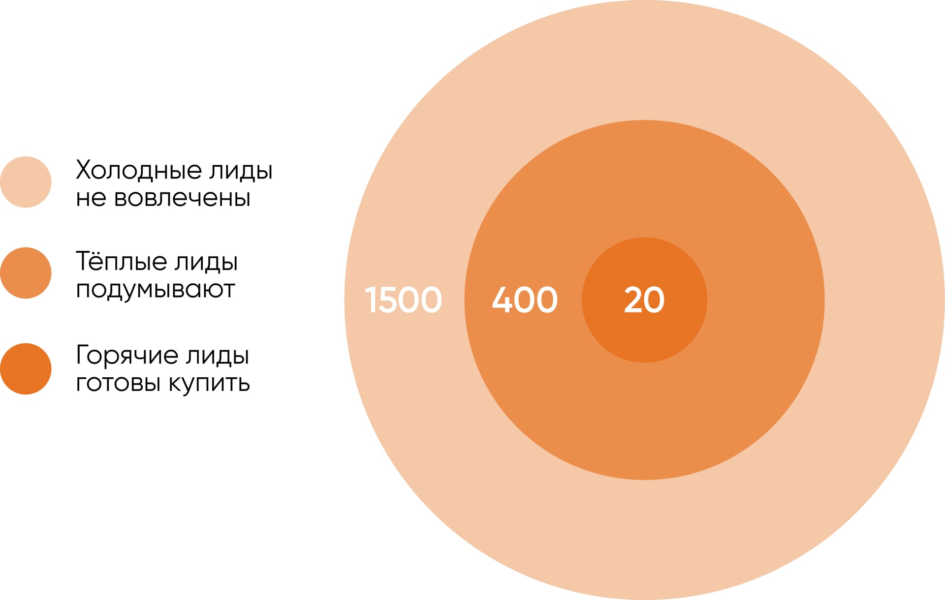 До покупки доходят самые горячие