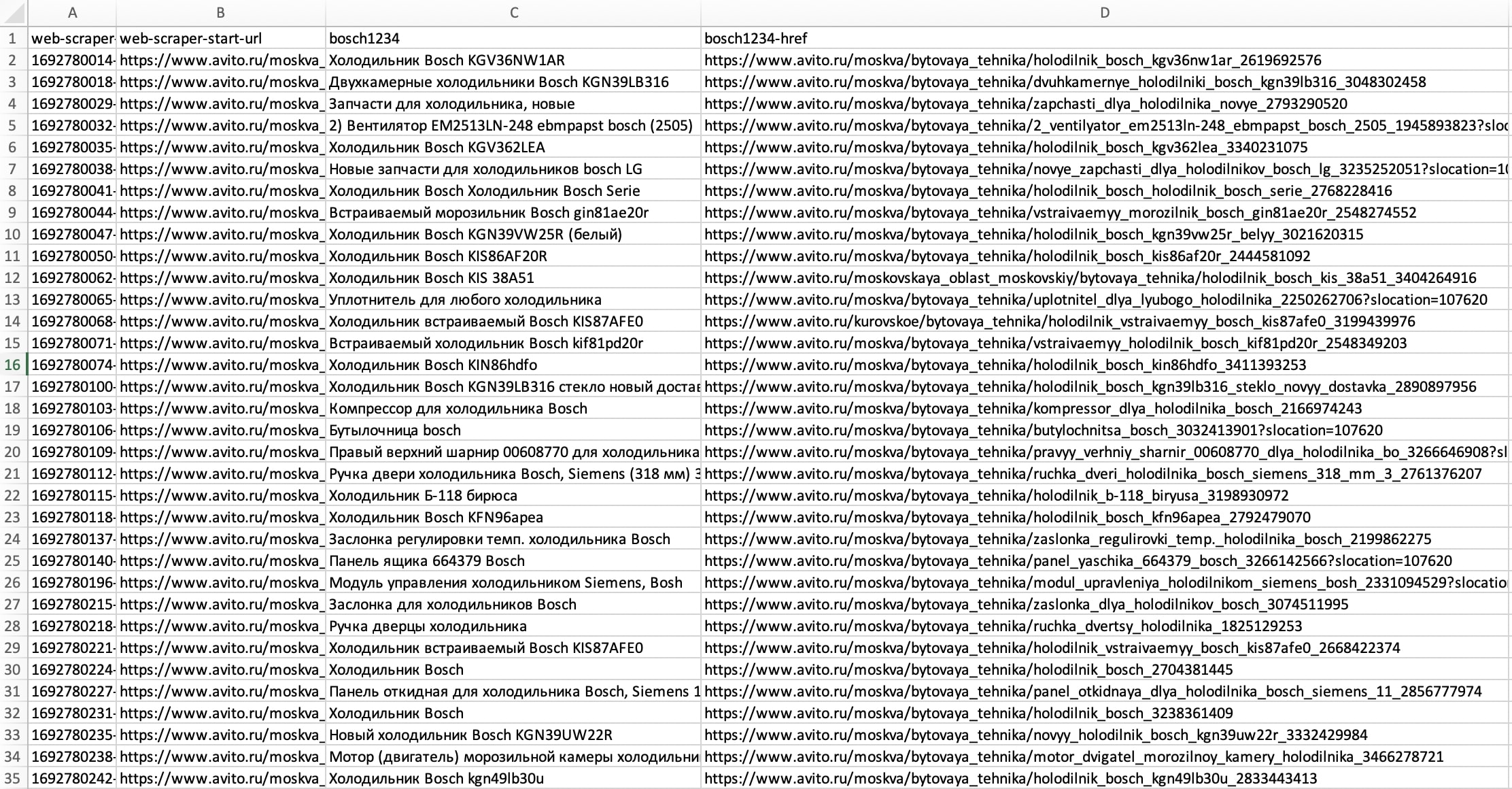 Данные выгрузки от парсера