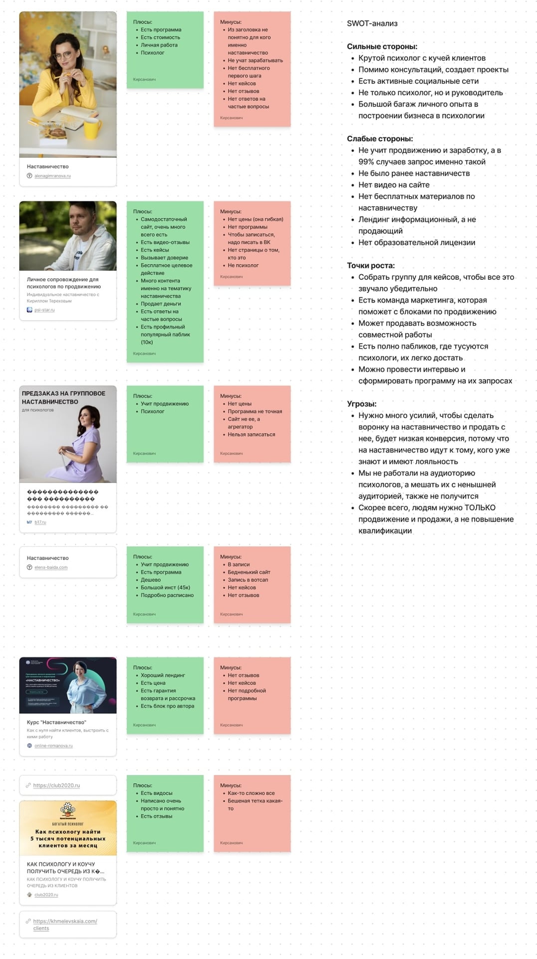 Разбирает по SWOT инфобизнес