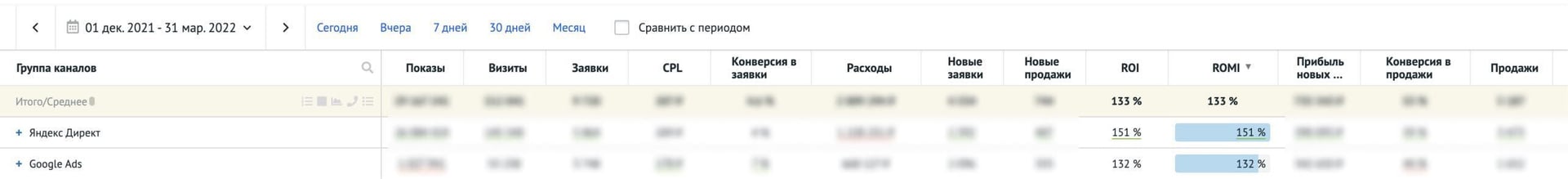 Пример расчёта кампании