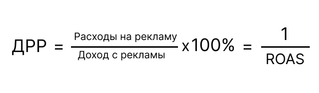 Как рассчитать ДРР