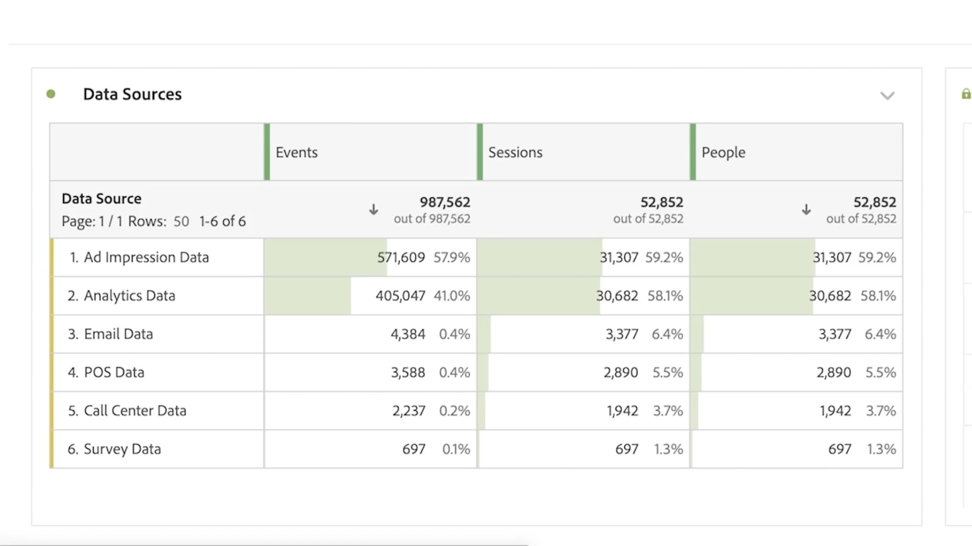 Адоб Аналитикс показывает события на сайте, визиты и пользователейй