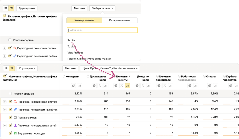 Упорядочить статистику по целевым визитам