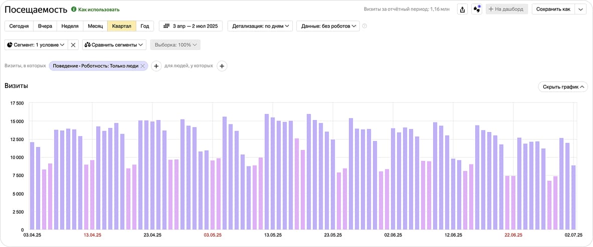 Трафик сайта
