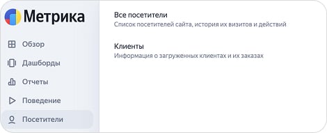 Вкладка Посетители в ЯМ