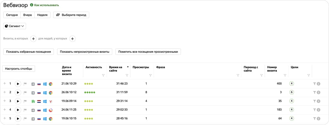Данные о посетителях