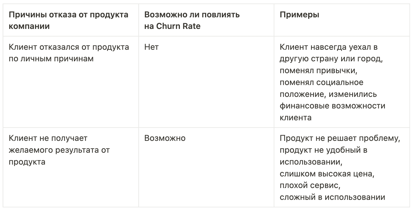 Причины оттока клиентов