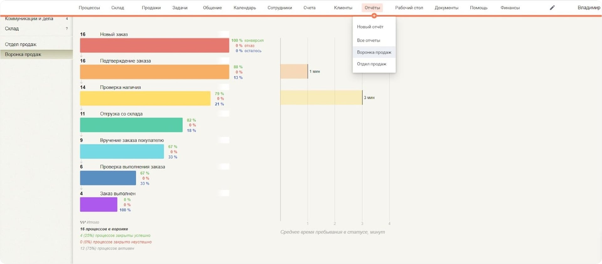 Посмотреть воронку продаж в CRM-системе