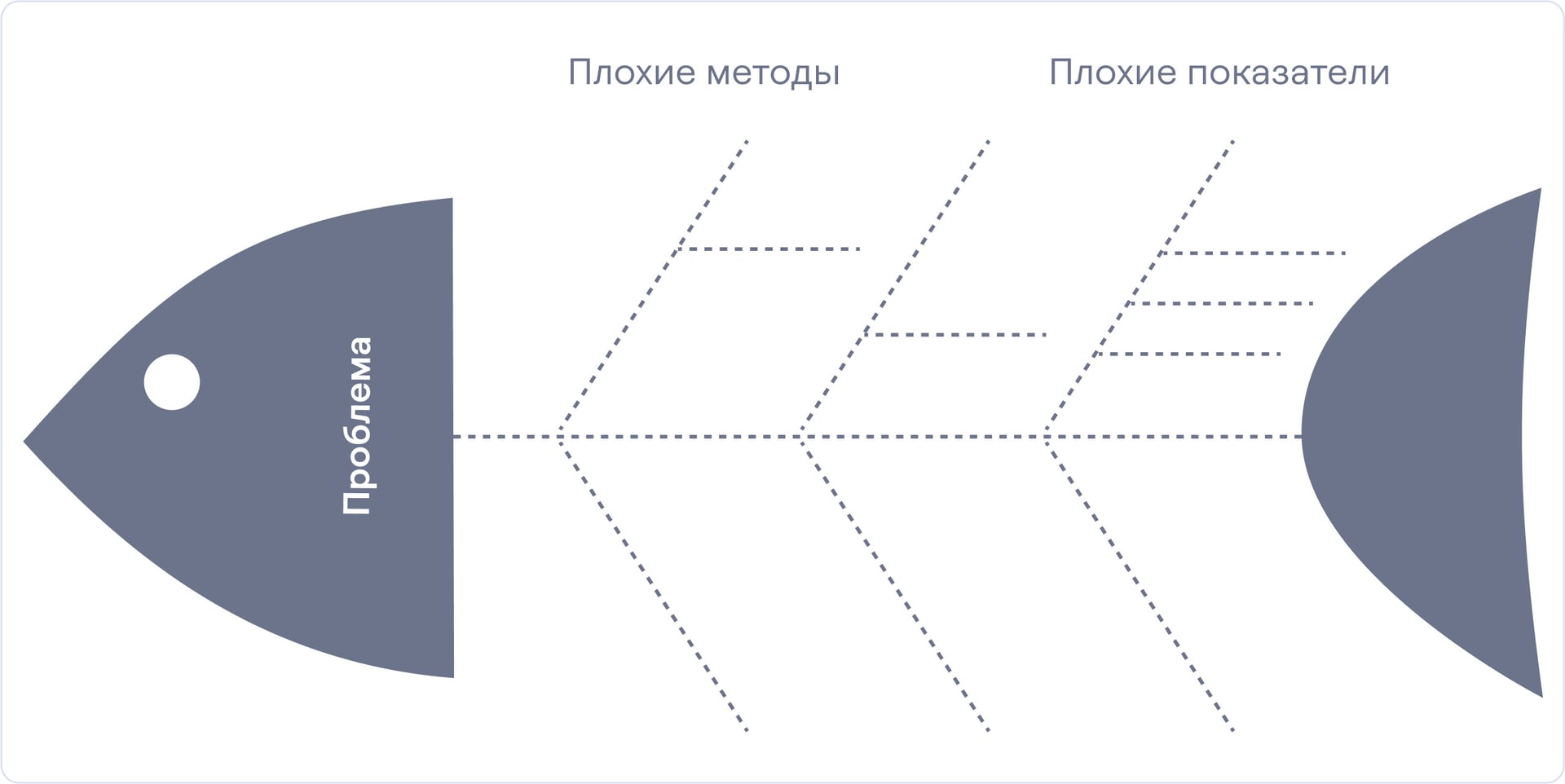 Рыбья кость Исикавы