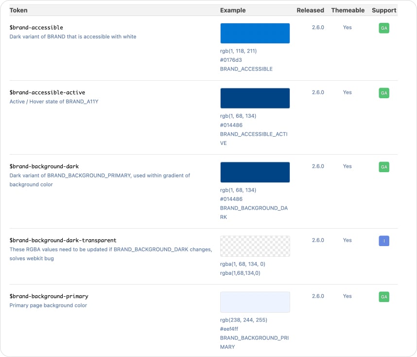 Пример дизайн-токена