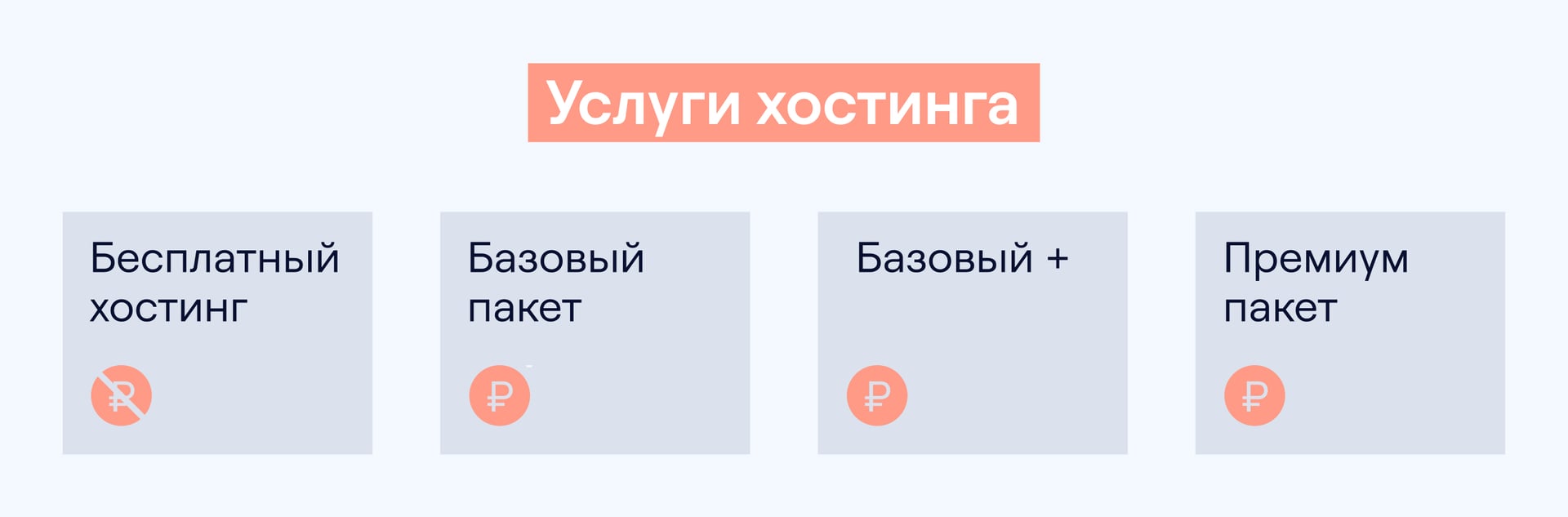 Классическая матрица продуктов у хостинг-провайдеров