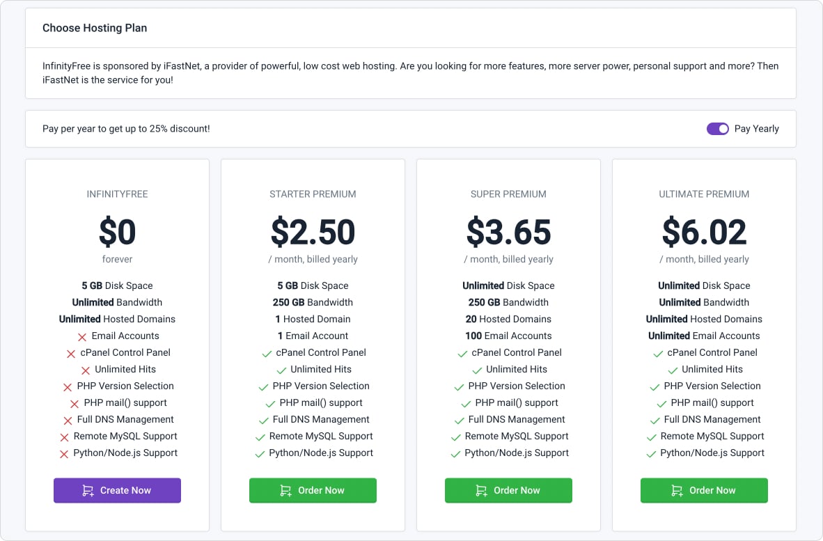 Хостинг-провайдер из Нидерландов