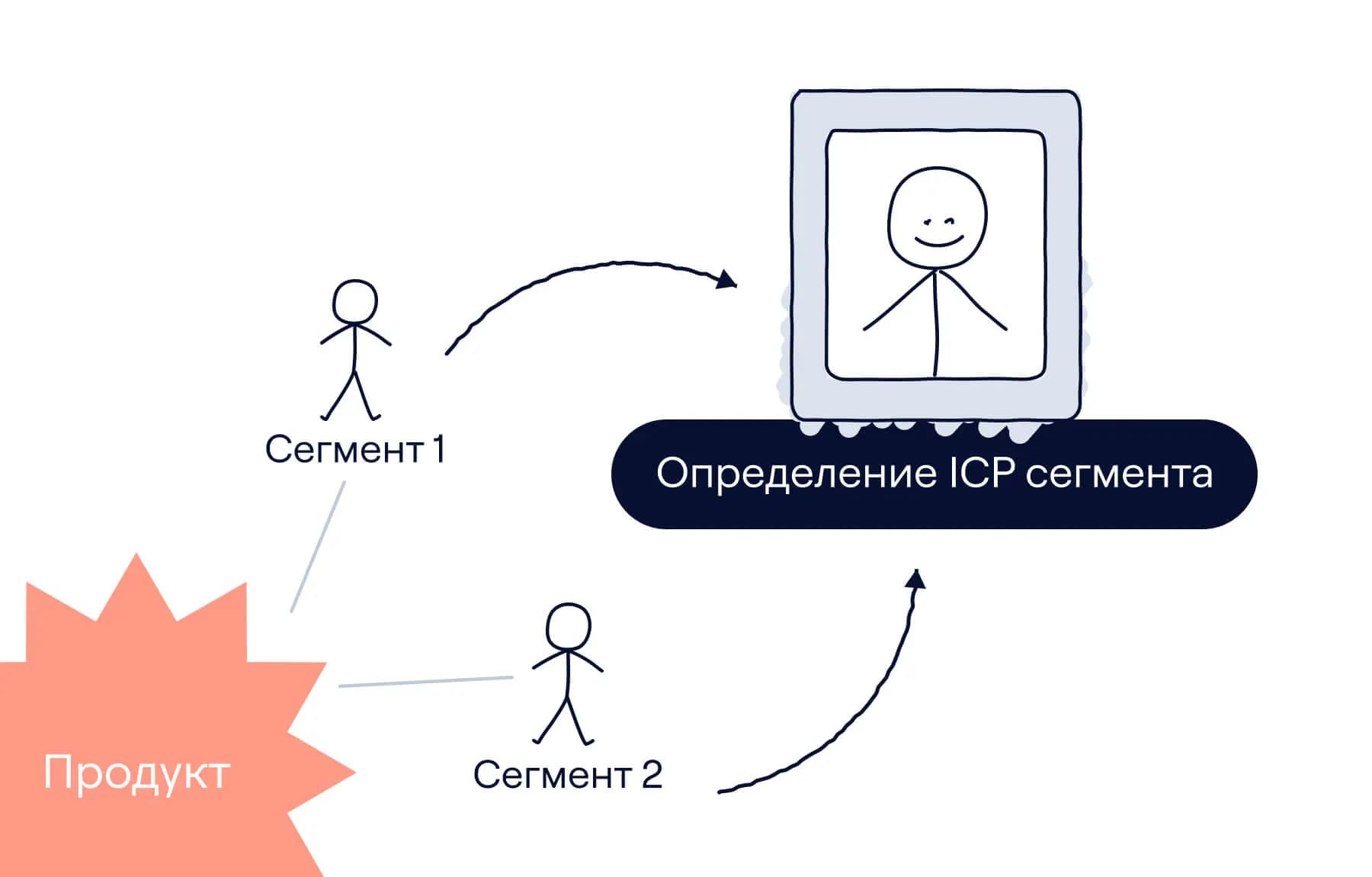 сегментация аудитории