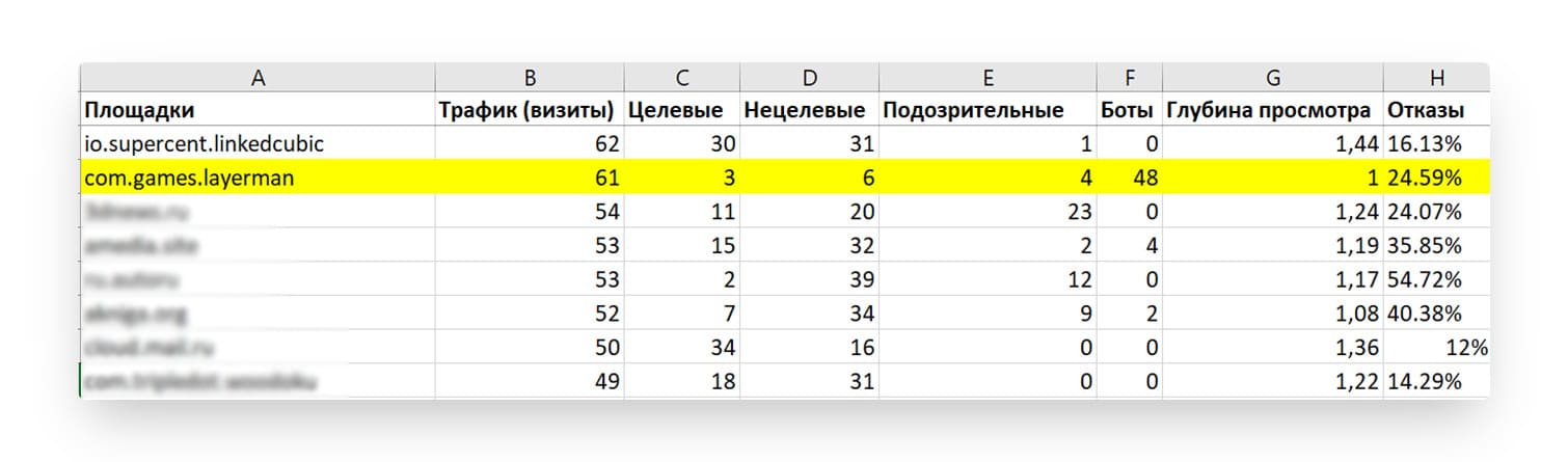 Площадки для проверки