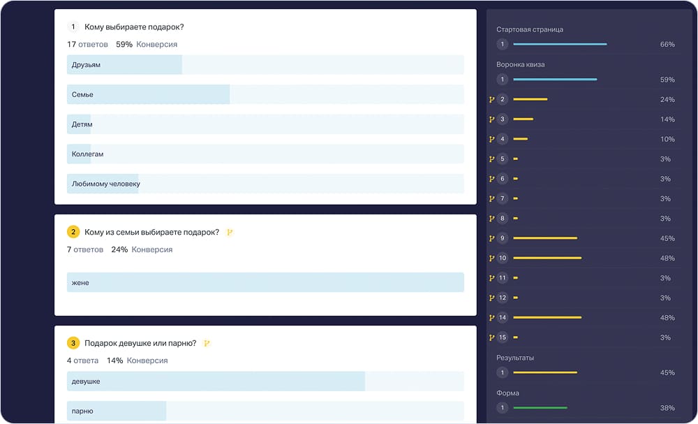 Воронка вопросов