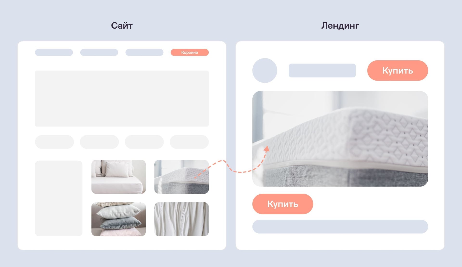 Разница между сайтом и лендингом
