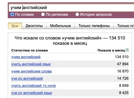 Пример подбора ключевых слов в вордстате