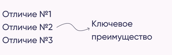 Подчёркиваем ключевое преимущество