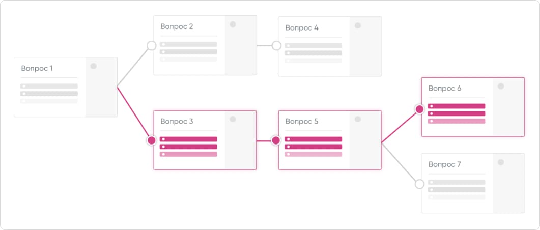 Ветвление вопросов в тесте