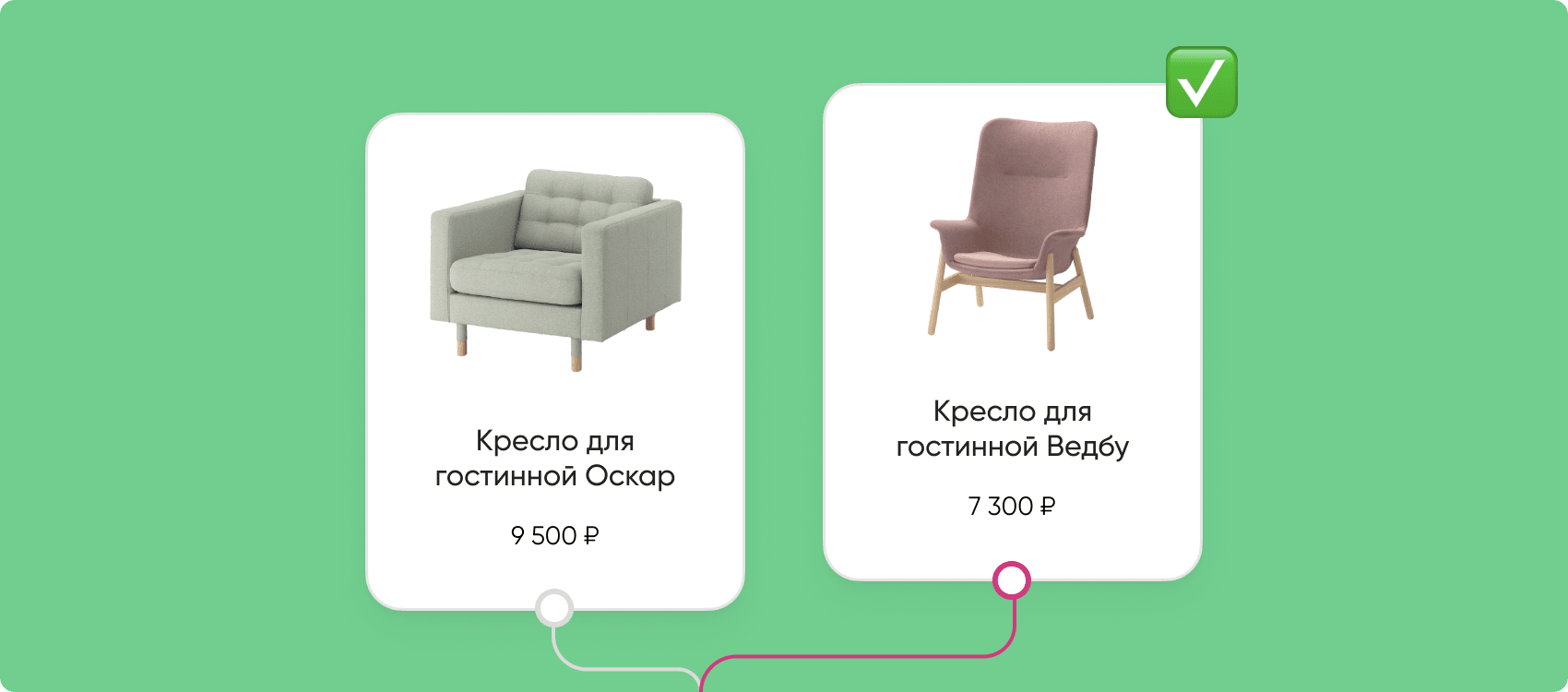 Как увеличить конверсию квиза не только в заявку, но и последующую продажу с помощью функции “авторезультатов”?