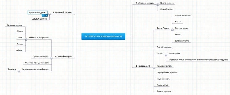 Как увеличить нагрузку производства кухонь на 30% благодаря вложениям в рекламу ВКонтакте от 10000р, image #9