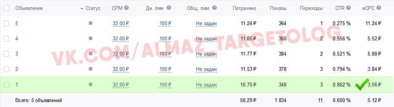 Как увеличить нагрузку производства кухонь на 30% благодаря вложениям в рекламу ВКонтакте от 10000р, image #10