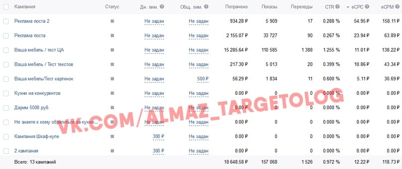 Как увеличить нагрузку производства кухонь на 30% благодаря вложениям в рекламу ВКонтакте от 10000р, image #23