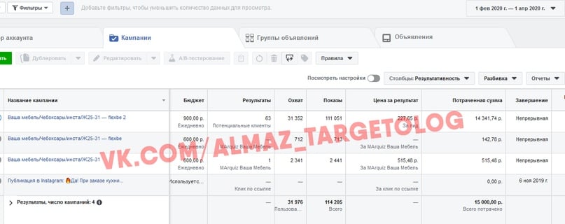 Как увеличить нагрузку производства кухонь на 30% благодаря вложениям в рекламу ВКонтакте от 10000р, image #24