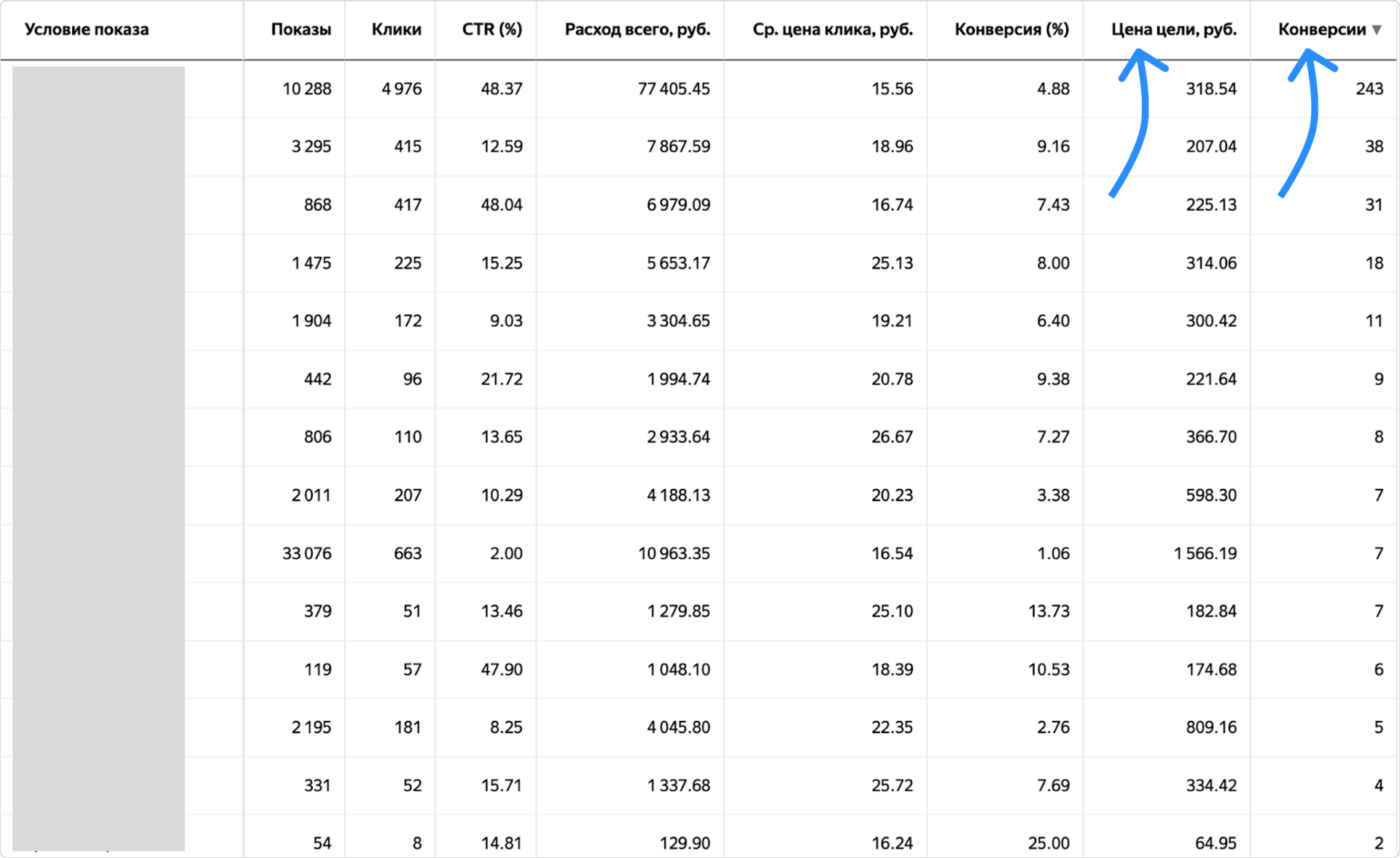 Статистика и аналитика гипотез