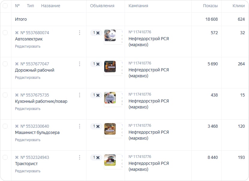 Результаты привлечения по отдельным вакансиям