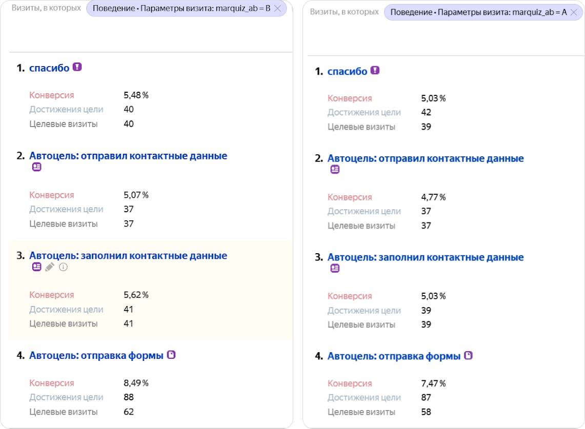 Результаты теста