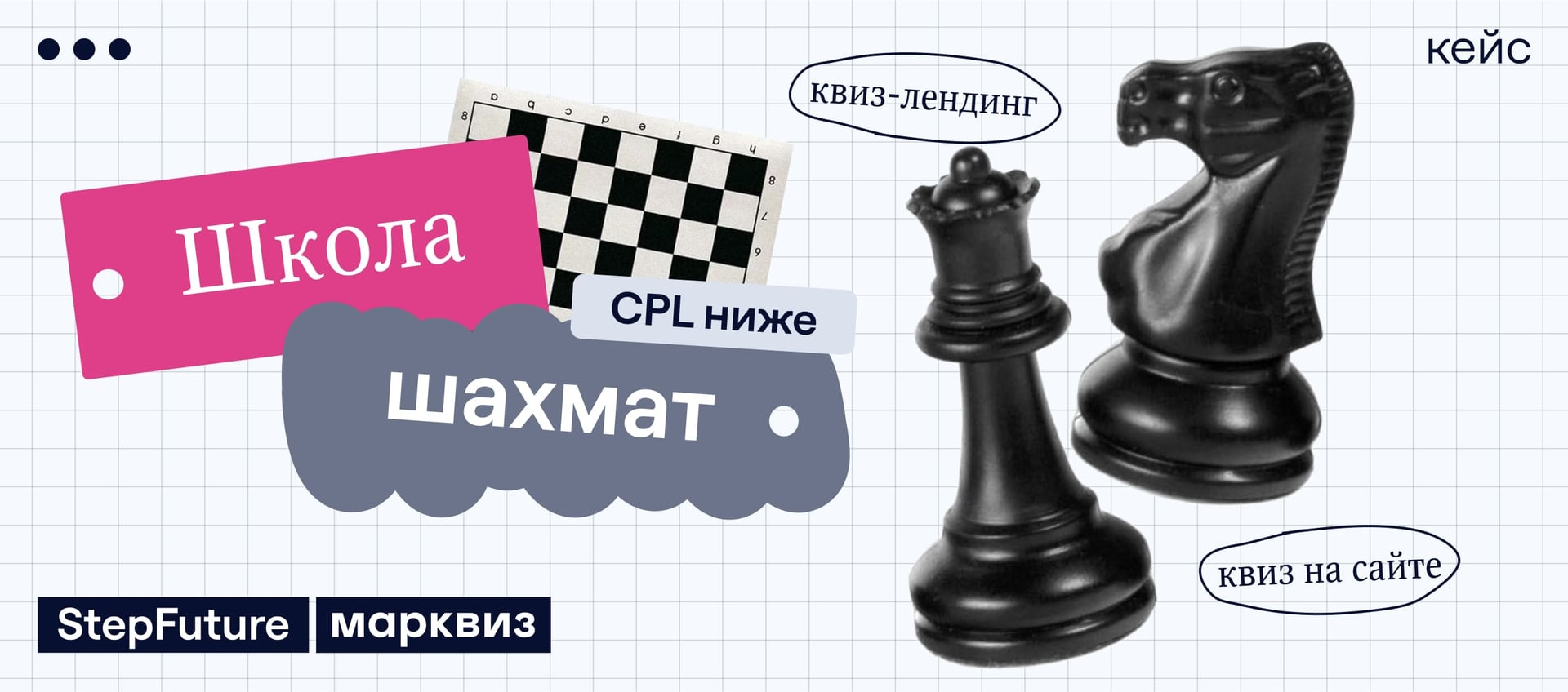 Квиз приводит лидов для шахматной онлайн-школы дешевле, чем сайт и лид-формы