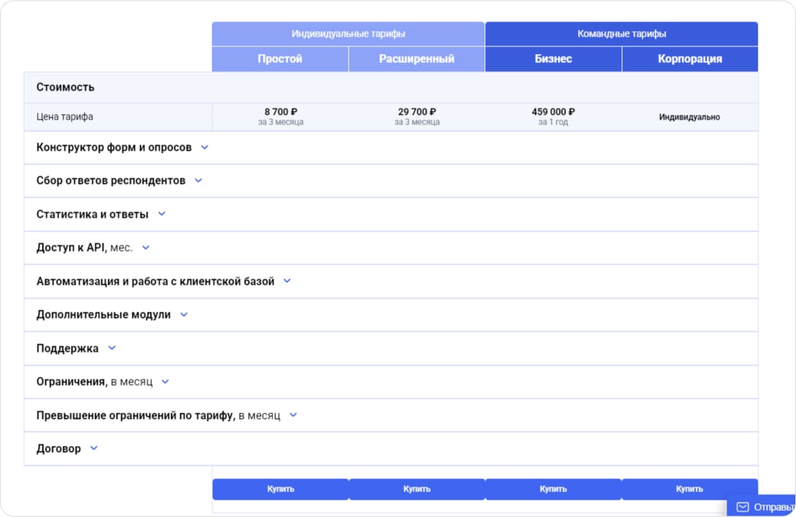 Тарифная сетка стоимости опросов