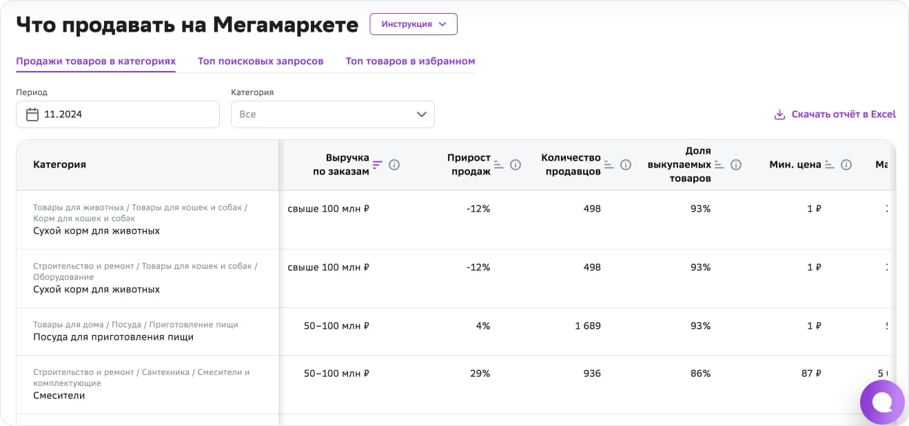 что продавать на маркетплейсах