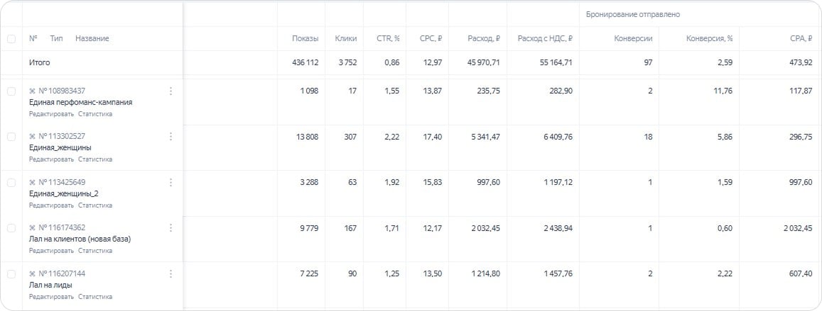 Данные Марквиз в Директе
