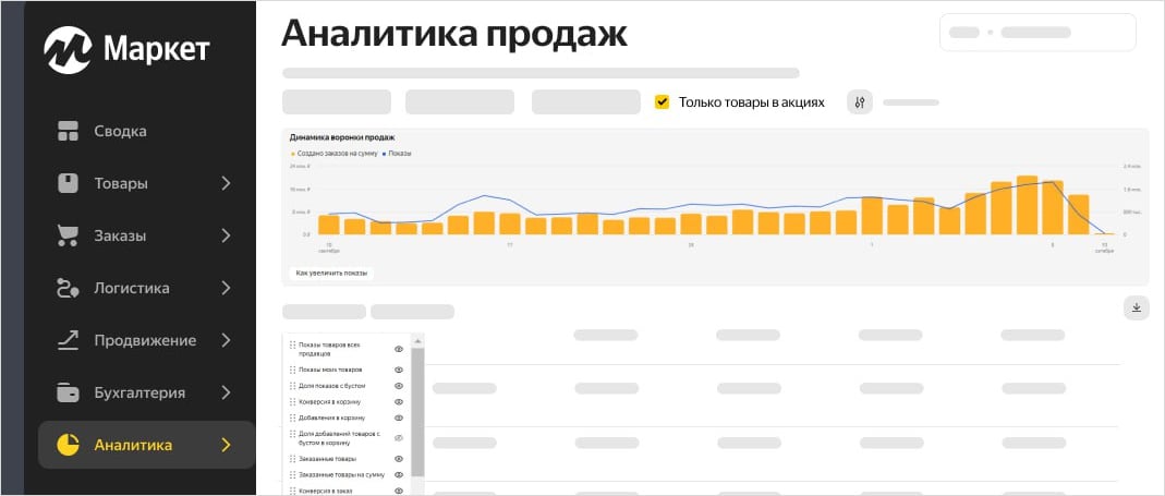 Аналитика продаж и конверсий