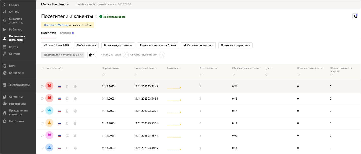 Отчёт в Яндекс Метрике