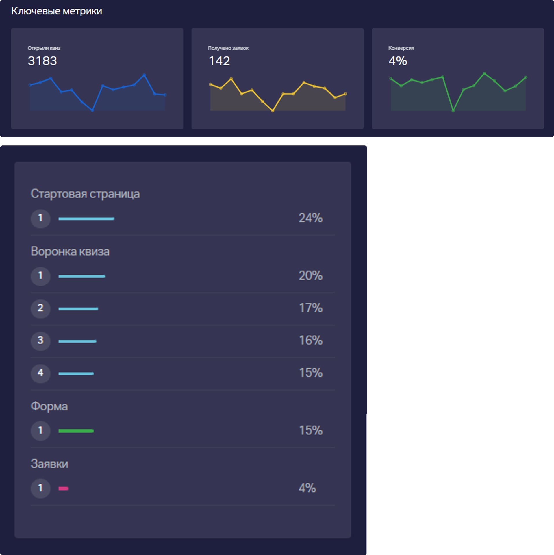 Смотреть аналитику тестового лендинга