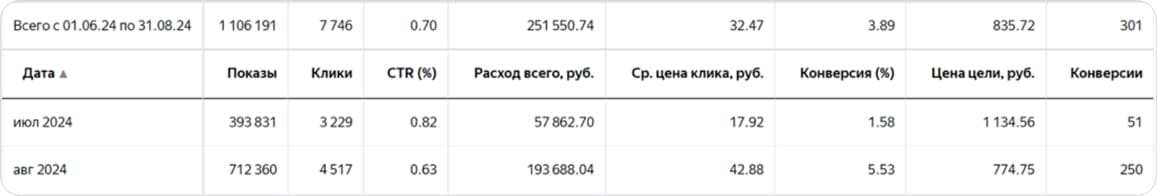 Лидогенерация в недвижимости