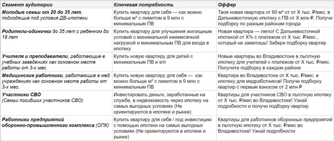 Сборка гипотез