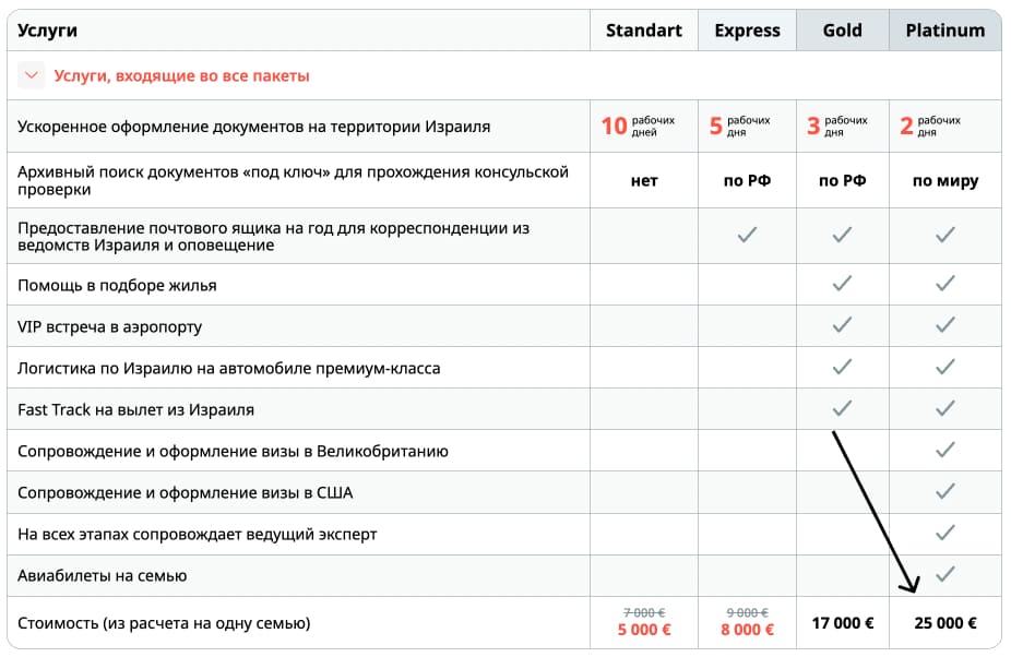 Перечень услуг в комплексном продукте