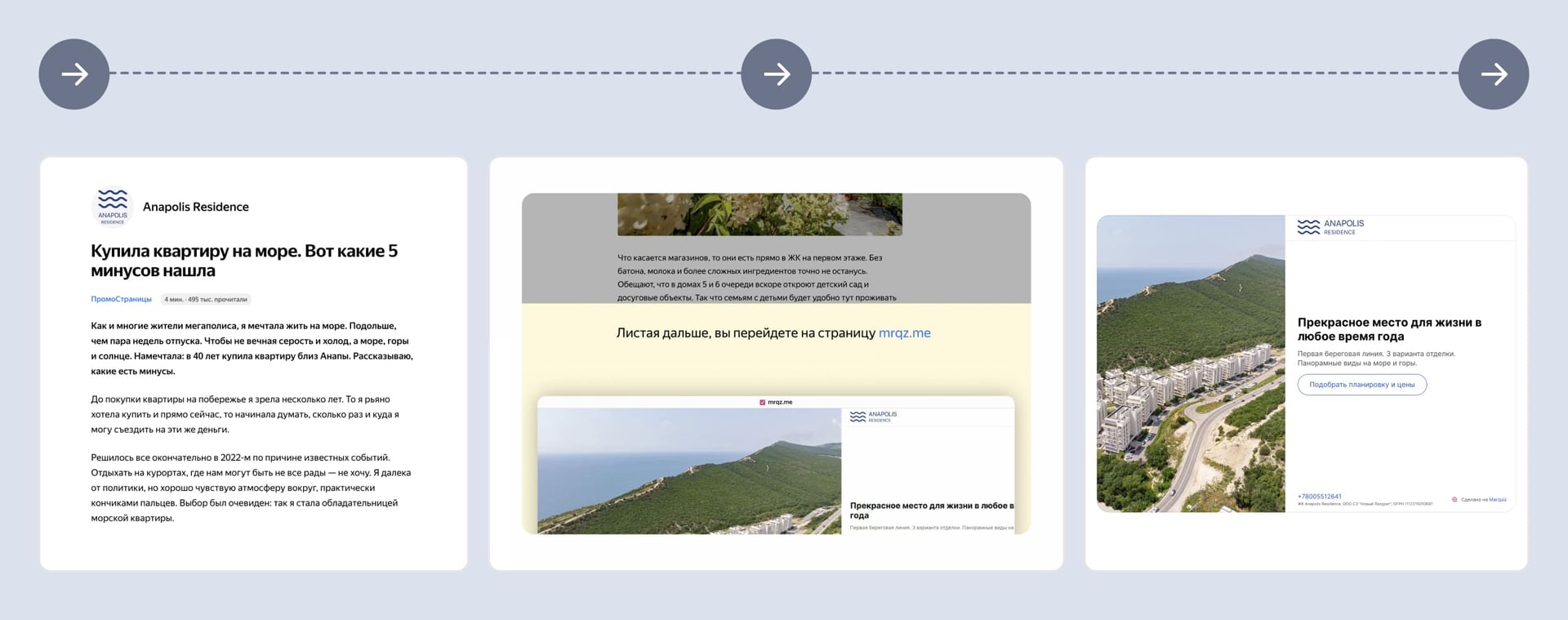 Как работает связка ПромоСтраницы+Квизы